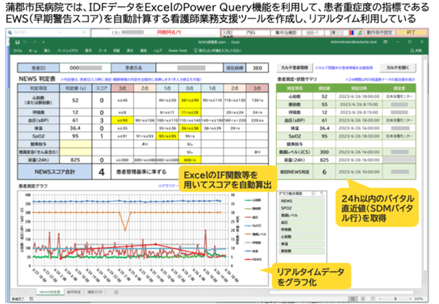 図3：蒲郡市民病院におけるExcelを用いたIDFのリアルタイム利用例