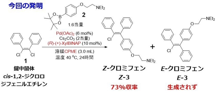 図3　Z-クロミフェン（ズクロミフェン）の選択的な合成方法（特願2025-234536）