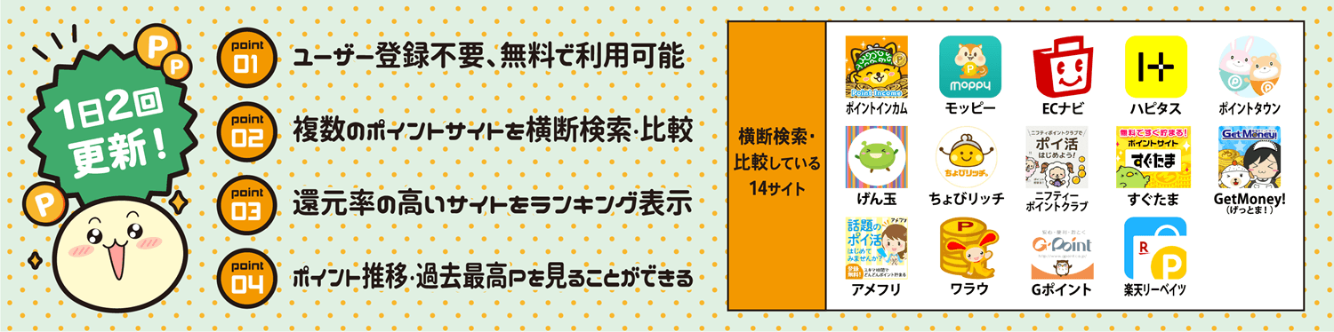 みなん　クライベイビー2点おまとめ 元気アップCa 小魚せんべい 通販 | 食品 | アカチャンホンポ