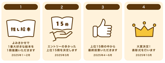 「絵本大好きさんがえらぶ!よみきかせ絵本部門」選考の流れ