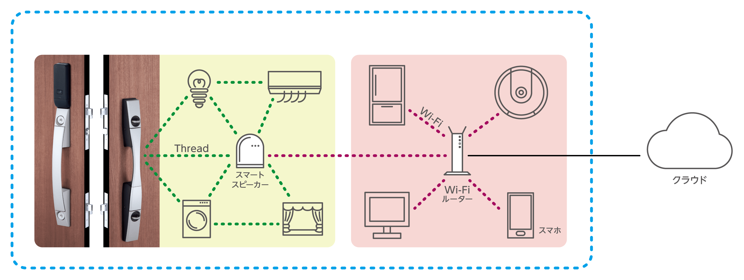 連携イメージ スマートスピーカー