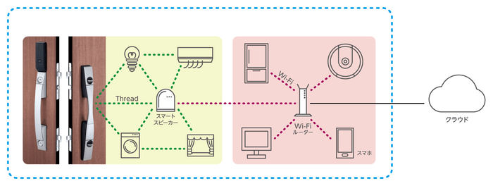 連携イメージ スマートスピーカー