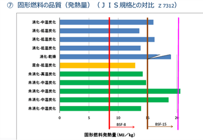 　　　　　　　　　　　　　⇑15MJ/㎏　＆　⇑活性酸素処理　　　