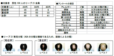 アンケート結果（1）