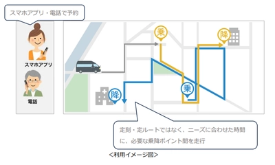 宮城県岩沼市にてAIを活用したオンデマンド型公共交通システム 「岩沼AI乗合バス」が運行開始