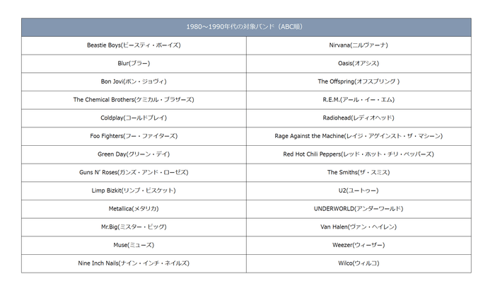 対象ロックバンド一覧(80年代〜90年代）