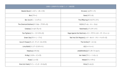 対象ロックバンド一覧(80年代〜90年代）