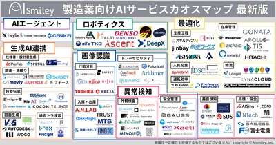 アイスマイリー、製造業向けAIサービスカオスマップ2025を公開！
