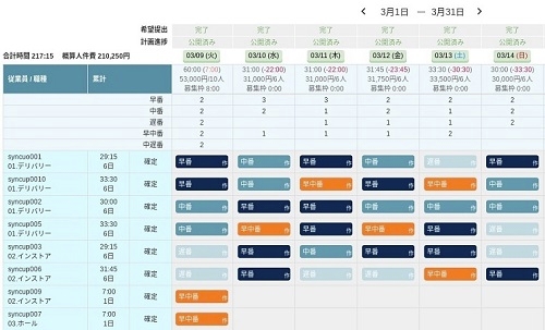▲シフト管理画面(月間)