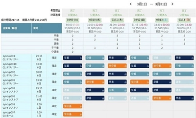 ~店舗DXを支援!初夏にかけて順次バージョンアップ予定~ SaaS型シフト管理サービス「Sync Up」 新機能「月間ビュー」「パターンシフト」を提供開始!