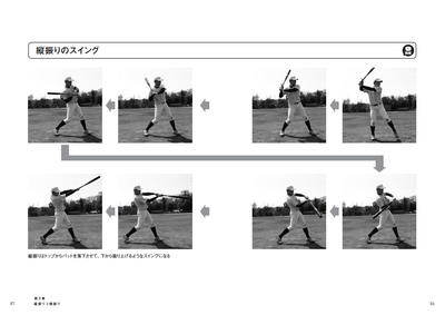 縦振りのスイング