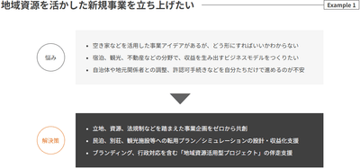 事業開発・伴走支援（Business Development）