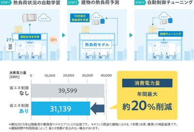 ZuVdIyW2dDMclwvjsGJv.jpg?w=940&h=940