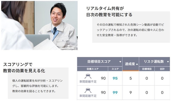 組合本部の新たな収入源確保|共同購買サービス 「AIロジレコーダー」のご案内/船井総研ロジ株式会社