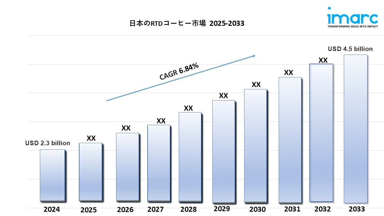 日本RTDコーヒー市場規模、成長、および予測 2033
