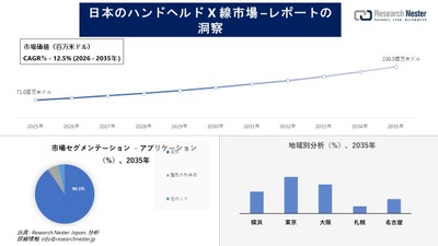日本のハンドヘルド X 線市場の概要