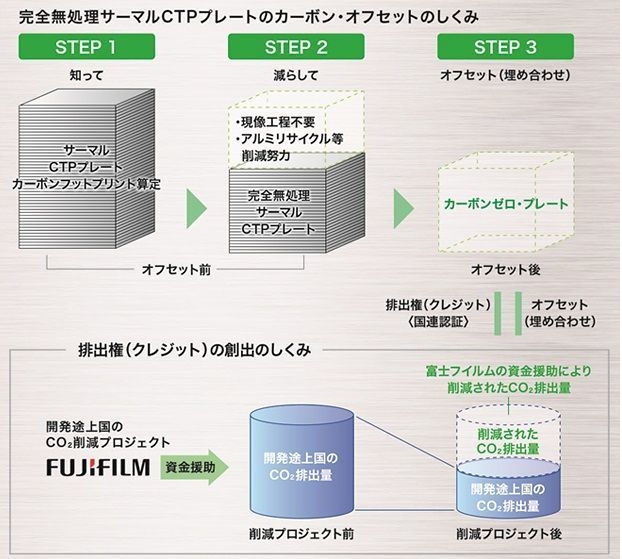 富士フイルム - ****カルガモちゃん**** 新無処理CTPプレート「SUPERIA ZX」導入されたお客さまの声を