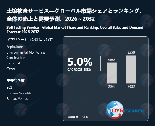 土壌検査サービス市場参入戦略に役立つ基礎データ：規模・成長率・競合・参入障壁