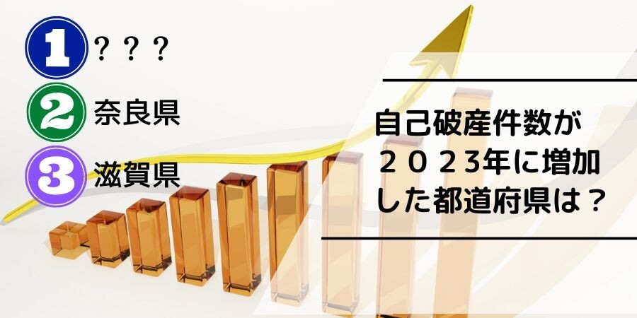 自己破産件数が2023年に増加した都道府県