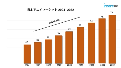 日本のアニメ市場の成長を牽引するトレンドを探る:最新の洞察と将来予測:2024-2032