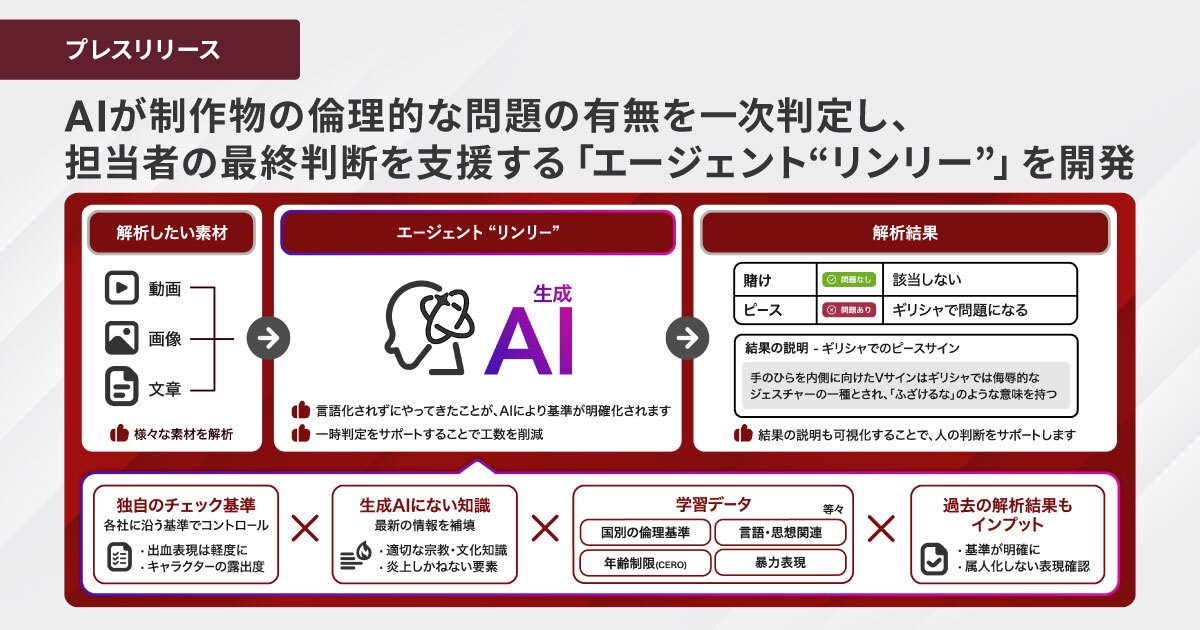 AIが制作物の倫理的な問題の有無を一次判定し、 担当者の最終判断を支援する「エージェント“リンリー”」を開発