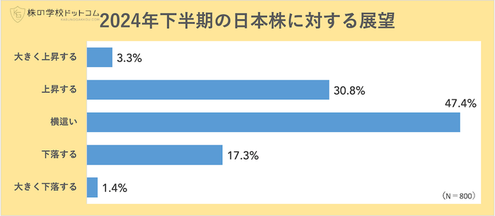 2024年下半期の日本株への展望