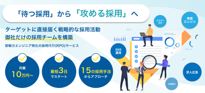 エコーズの採用代行【トップページ】