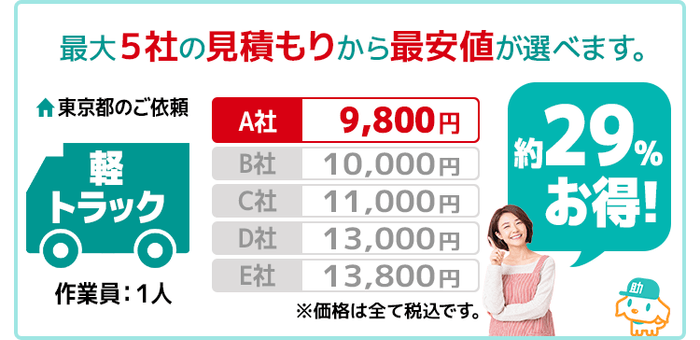 最大5社から最安値が選べる
