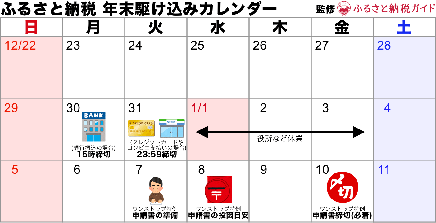 ふるさと納税、いつまでに何をすれば良い?「年末駆け込みカレンダー」を公開