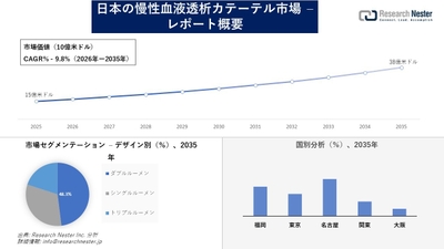 日本の慢性血液透析カテーテル市場