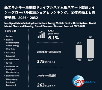 上記の図表／データは、QYResearchの最新レポート「新エネルギー車電動ドライブシステム用スマート製造ライン―グローバル市場シェアとランキング、全体の売上と需要予測、2026～2032」から引用されています。