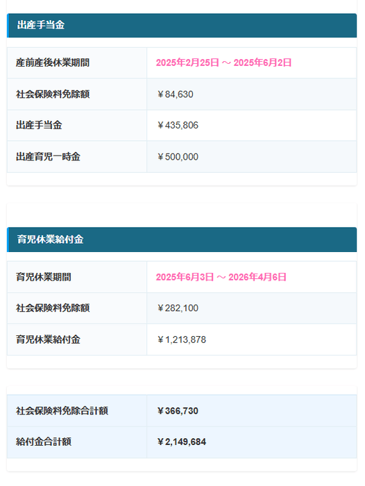 出産手当金・育児休業給付金自動計算ツール