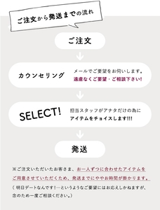 ご注文からお届けまでの流れ