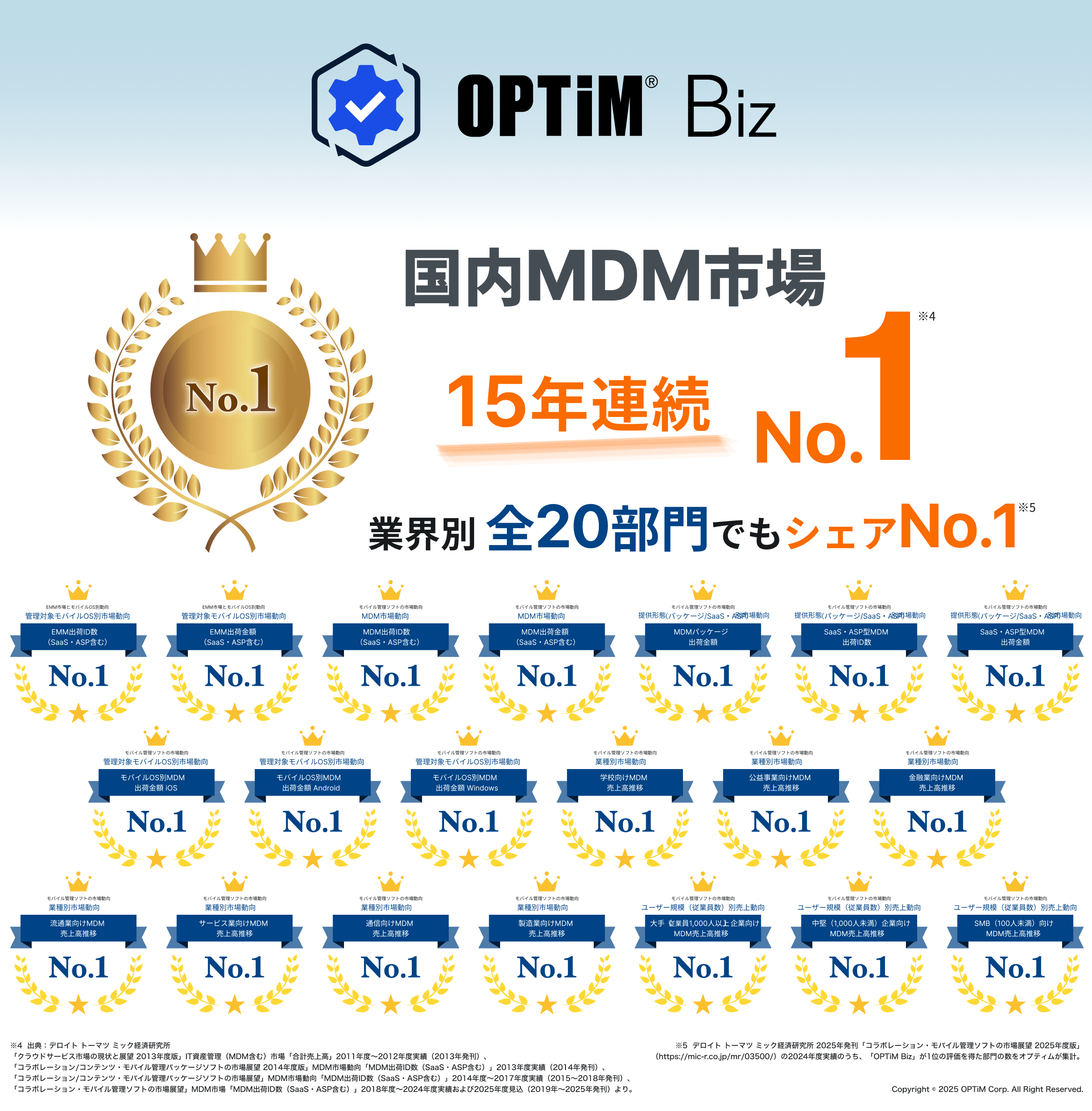 MDM・PC管理サービス「OPTiM Biz」、デロイト トーマツ ミック経済研究所発刊の調査レポートにおいて、MDM市場で15年連続シェアNo.1