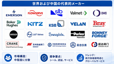 出所：QYResearch 機械・設備研究センター。業界は常に変化しているため、最新データについてはQYResearchまでお問い合わせください。