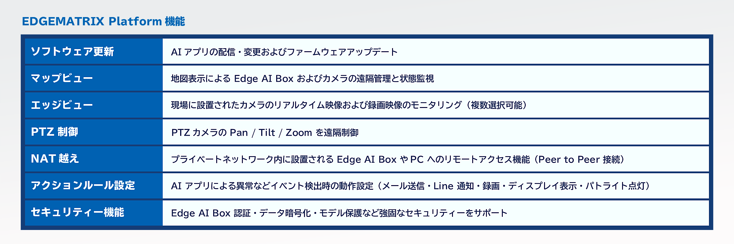 EDGEMATRIXプラットフォーム機能