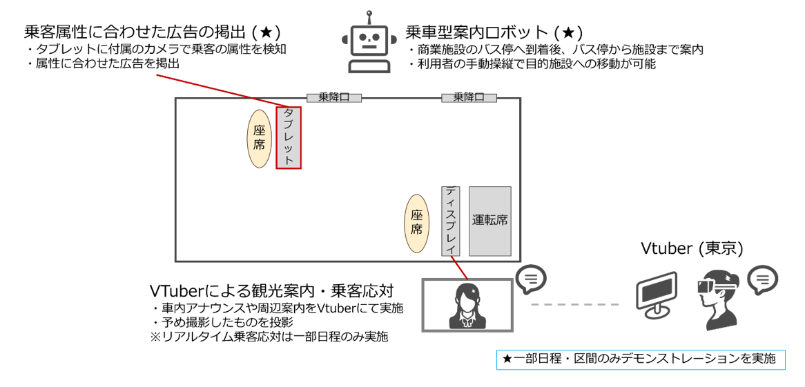 <実証実験のイメージ>