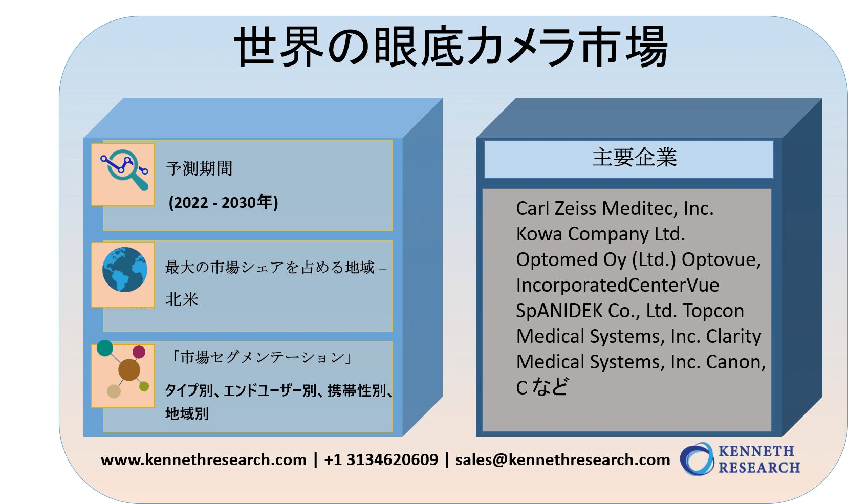 世界の眼底カメラ市場-タイプ別（Mydriatic、Non-Mydriatic）、エンドユーザー別（眼科センター、眼科および検眼医事務所）、地域別、国別-予測2022-2030