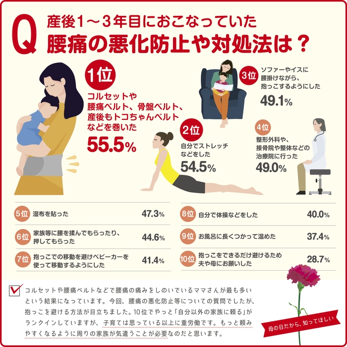 (産後1~3年目におこなっていた)腰痛の悪化防止や対処法は?