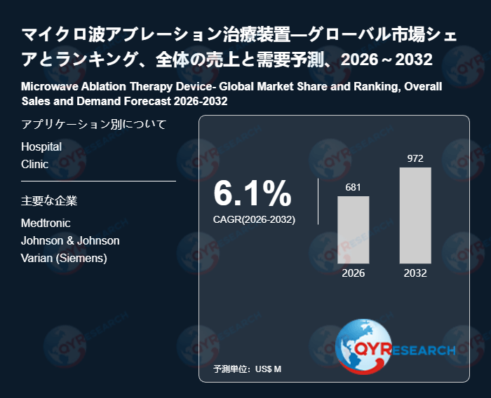 マイクロ波アブレーション治療装置業界の市場動向：2032年には972百万米ドル規模に成長
