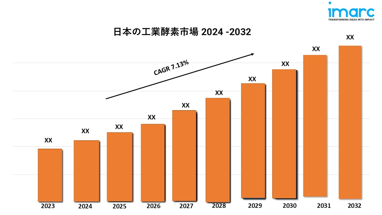 日本の工業用酵素の市場規模、シェア、概要、業界レポート 2024-2032
