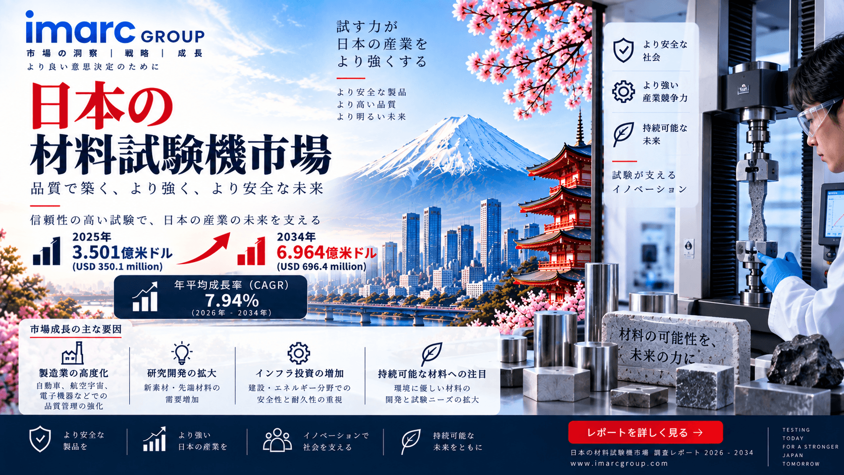 日本の材料試験機市場調査レポート：2034年に6億9,640万米ドルへ到達、CAGR 7.94%で成長