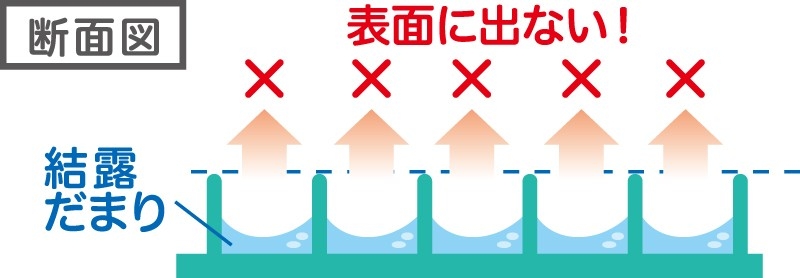 プチプチ・スプリング構造