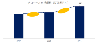 上記の図表／データは、YHResearchの最新レポート「グローバルミラーガラスのトップ会社の市場シェアおよびランキング 2025」