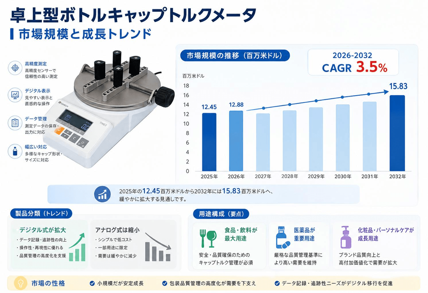 卓上型ボトルキャップトルクメータマーケットリサーチ：調査方法＋業界分析＋売上規模