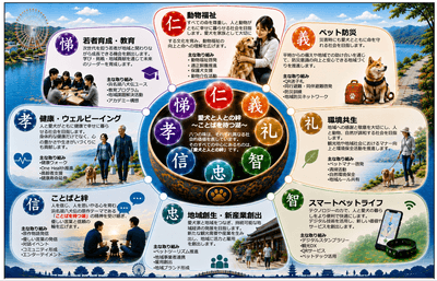 浜名湖八犬伝　八つの社会価値