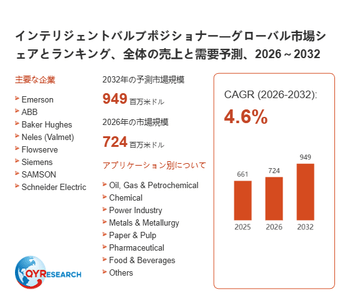 上記の図表／データは、QYResearchの最新レポート「インテリジェントバルブポジショナー―グローバル市場シェアとランキング、全体の売上と需要予測、2026～2032」から引用されています。