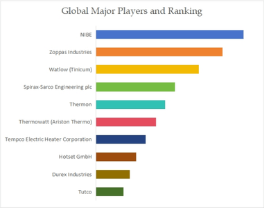 上記データはYHResearch社のレポートに基づくものです： グローバル産業用高温発熱体のトップ会社の市場シェアおよびランキング 2025 (2025年発行) に基づいています。