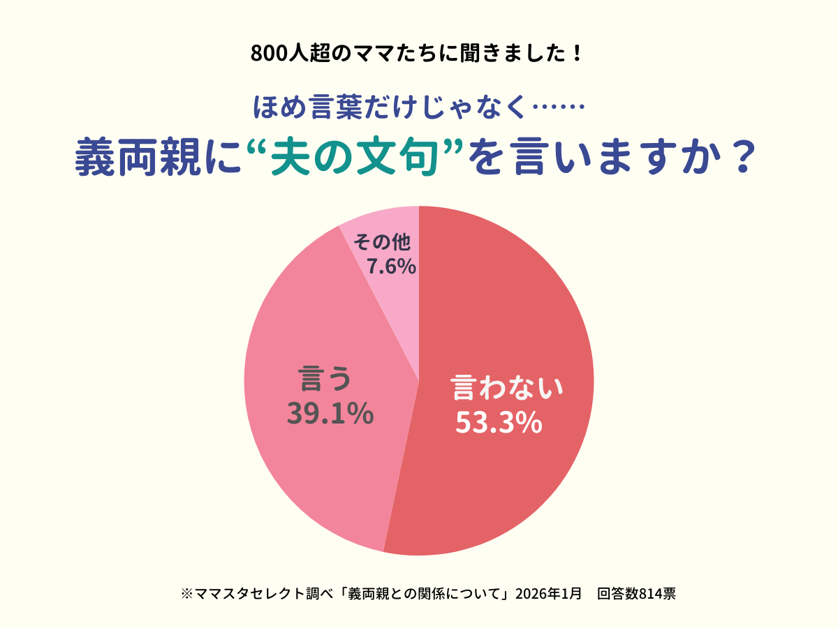 ママスタセレクトが調査「義両親に夫の文句、言う？言わない？」【ママスタアンケート】