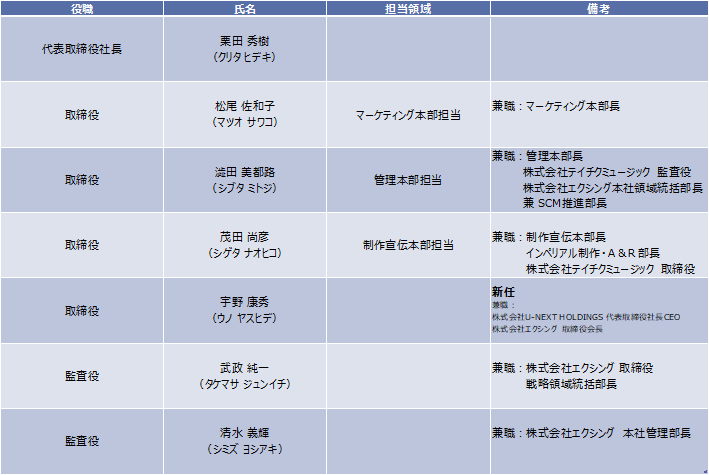 株式会社テイチクエンタテインメント　2026年4月23日付
臨時 人事発令について